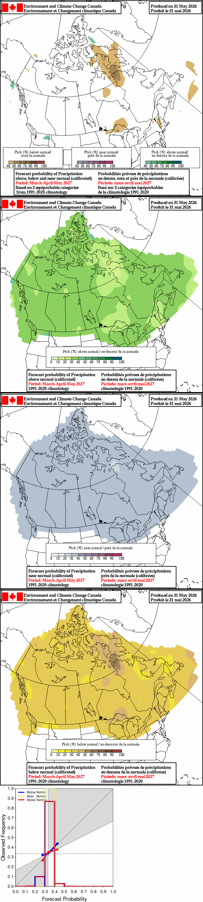 Current monthly precipitation anomaly forecast