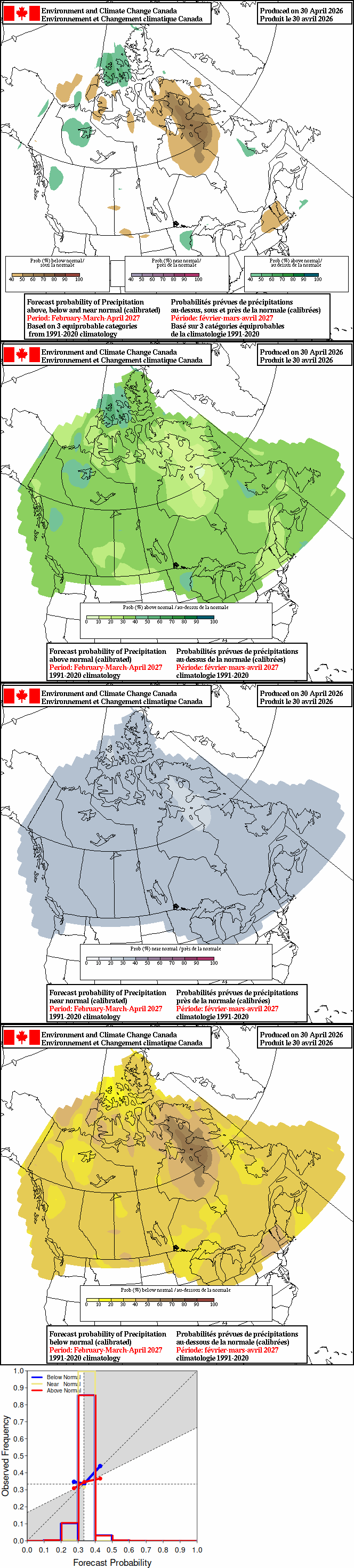 Current monthly precipitation anomaly forecast