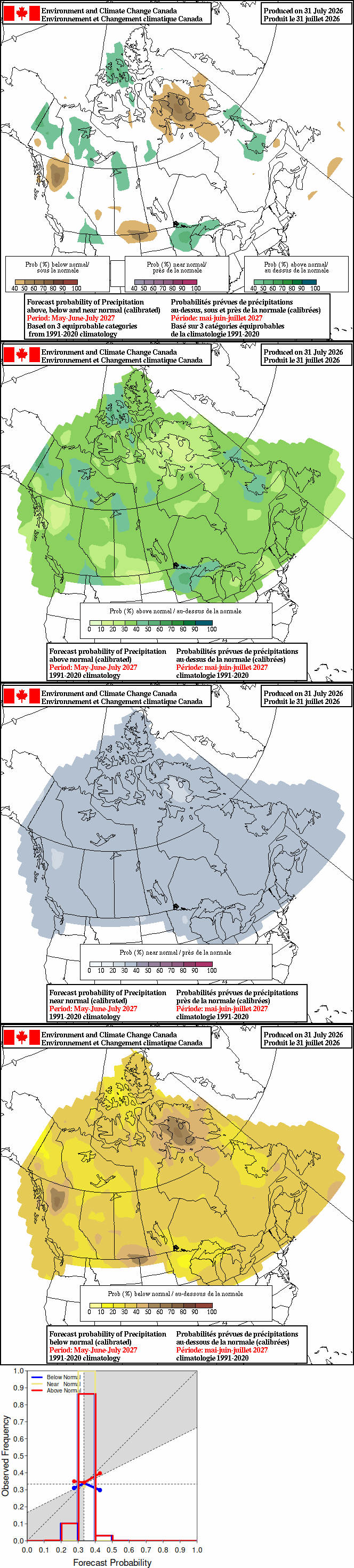 Current monthly precipitation anomaly forecast