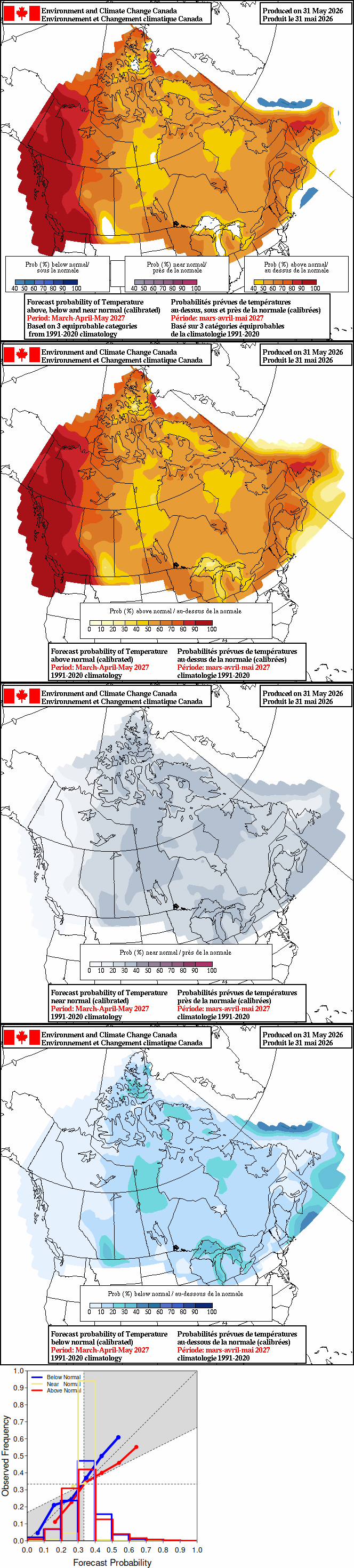 Current monthly precipitation anomaly forecast
