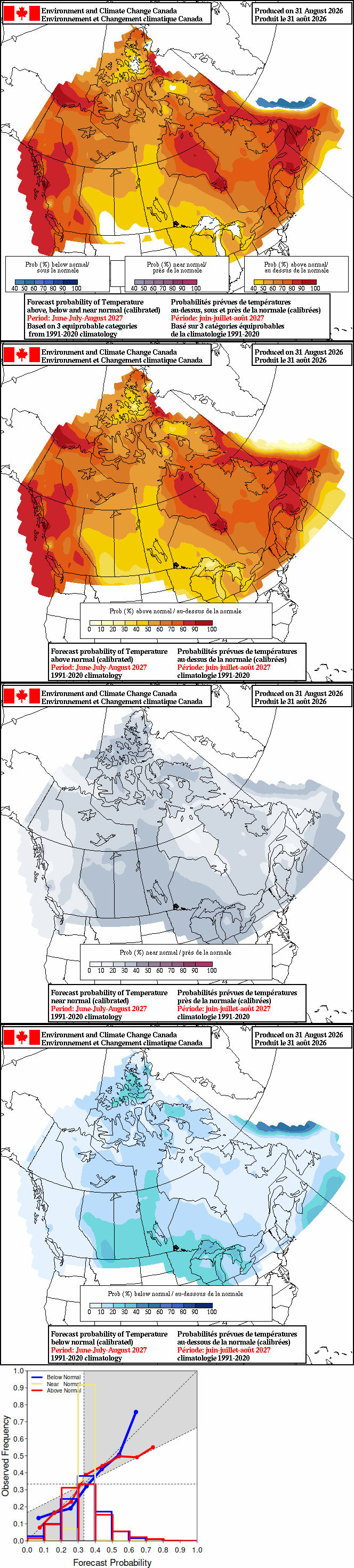 Current monthly precipitation anomaly forecast