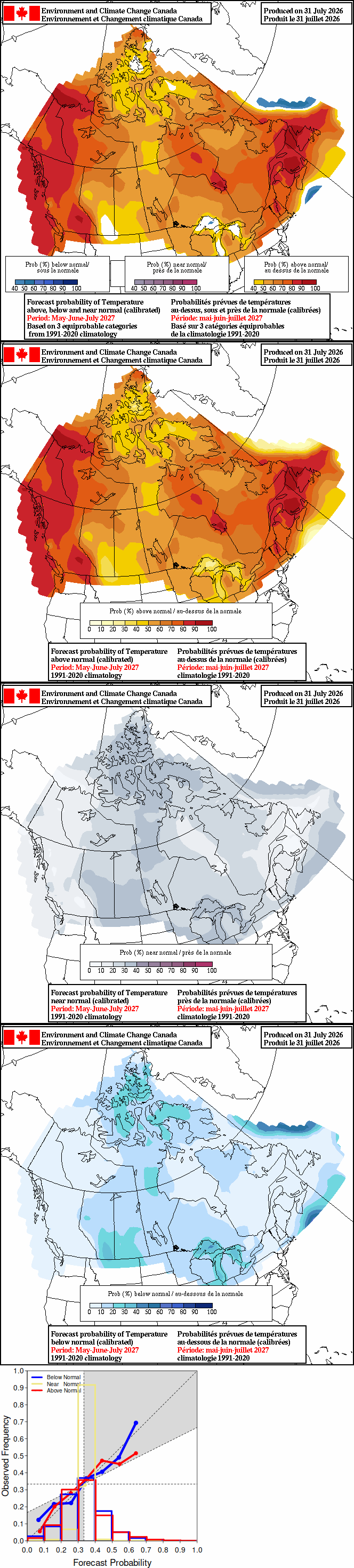 Current monthly precipitation anomaly forecast
