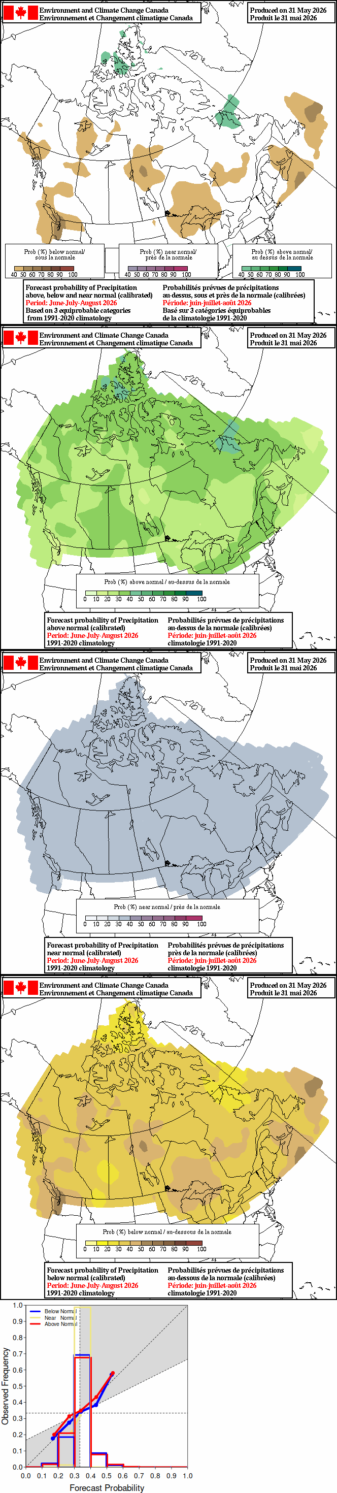 Current monthly precipitation anomaly forecast