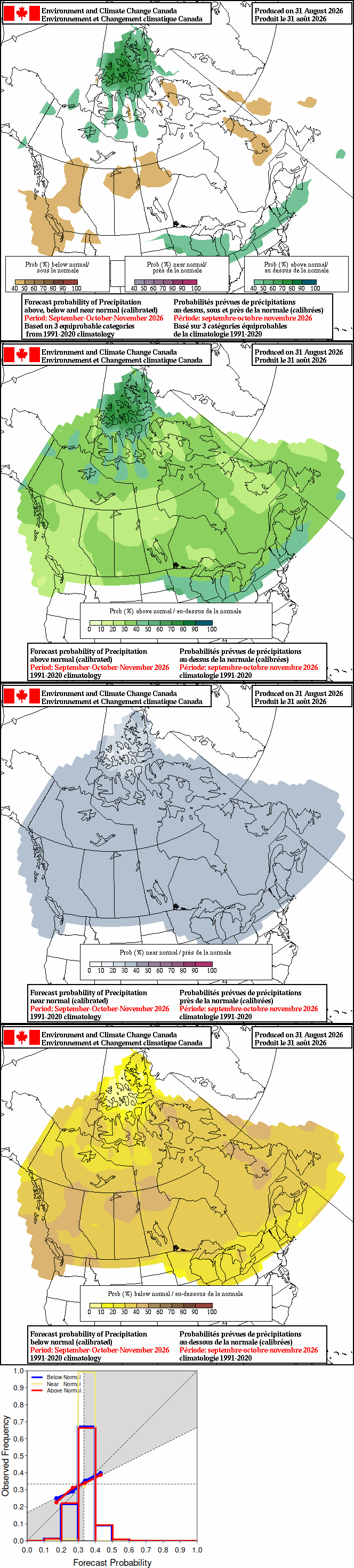 Current monthly precipitation anomaly forecast