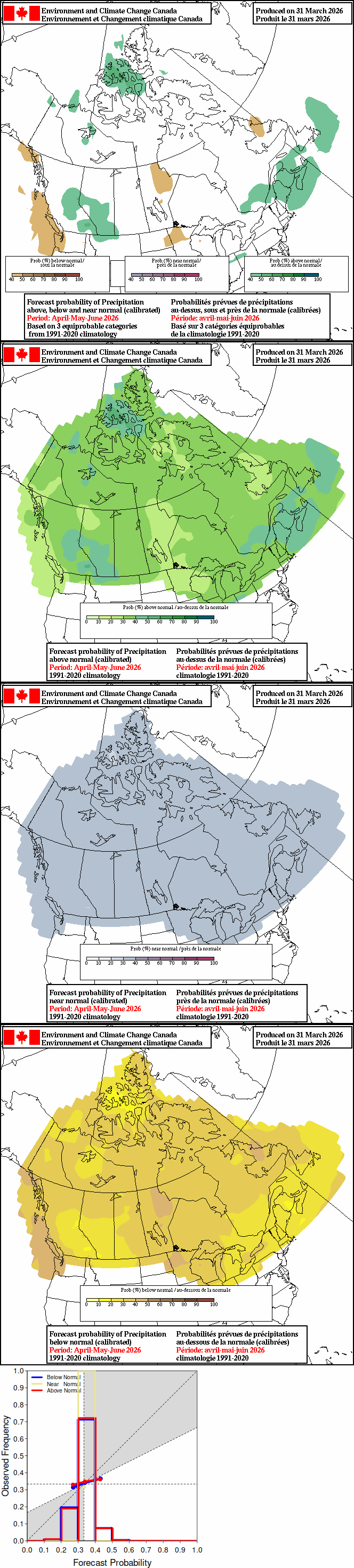 Current monthly precipitation anomaly forecast