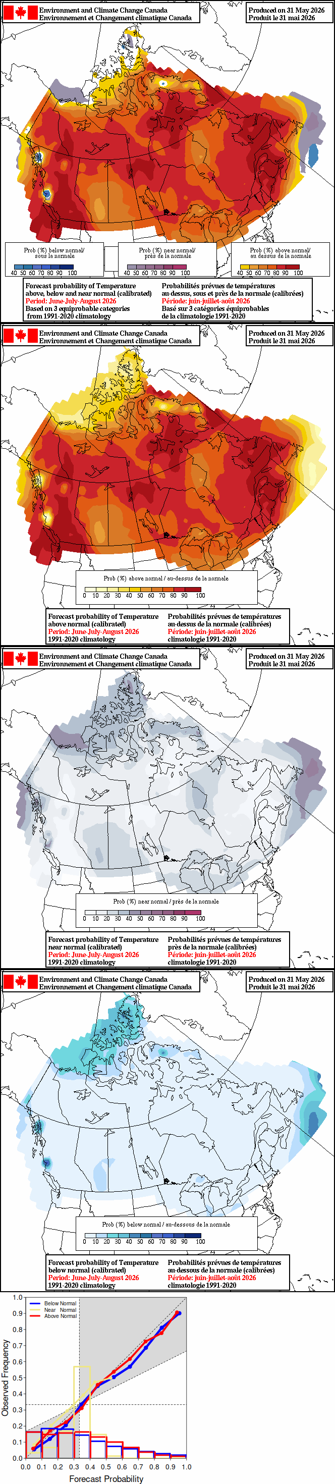 Current monthly precipitation anomaly forecast