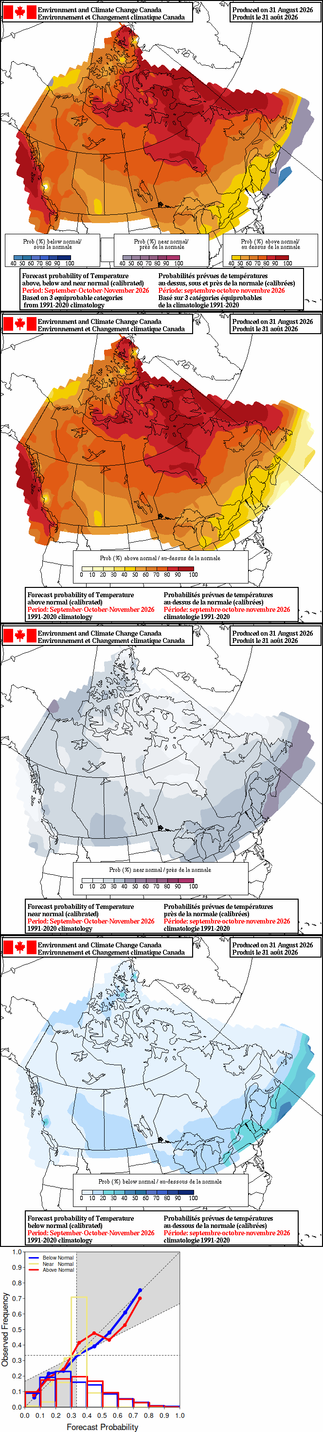Current monthly precipitation anomaly forecast