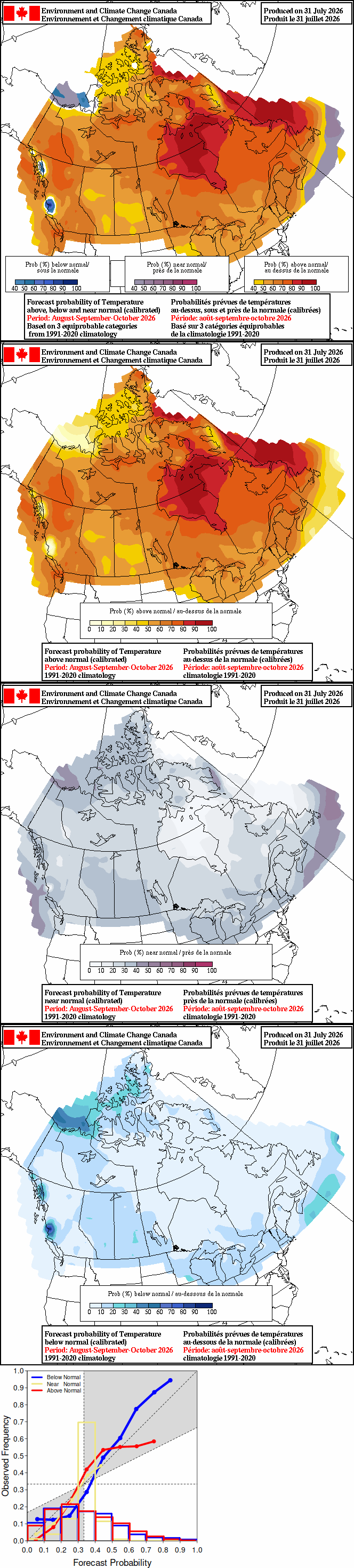 Current monthly precipitation anomaly forecast