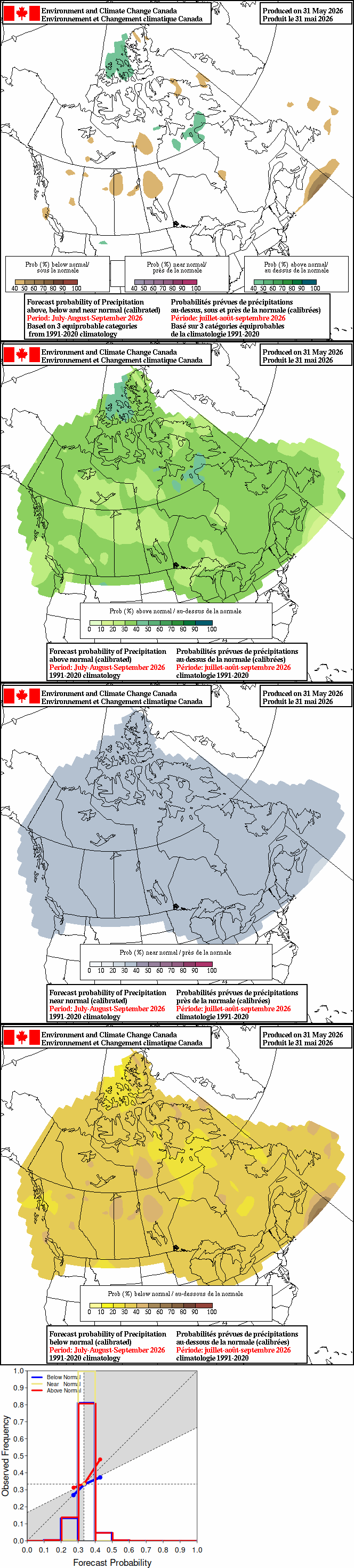 Current monthly precipitation anomaly forecast