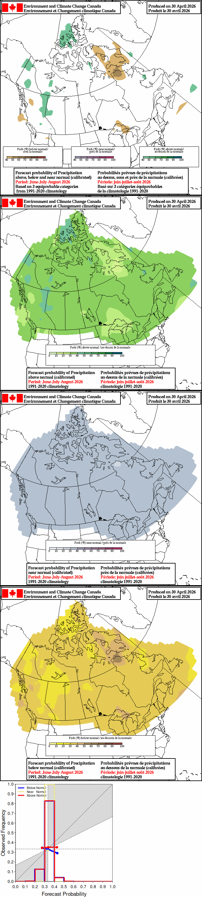 Current monthly precipitation anomaly forecast