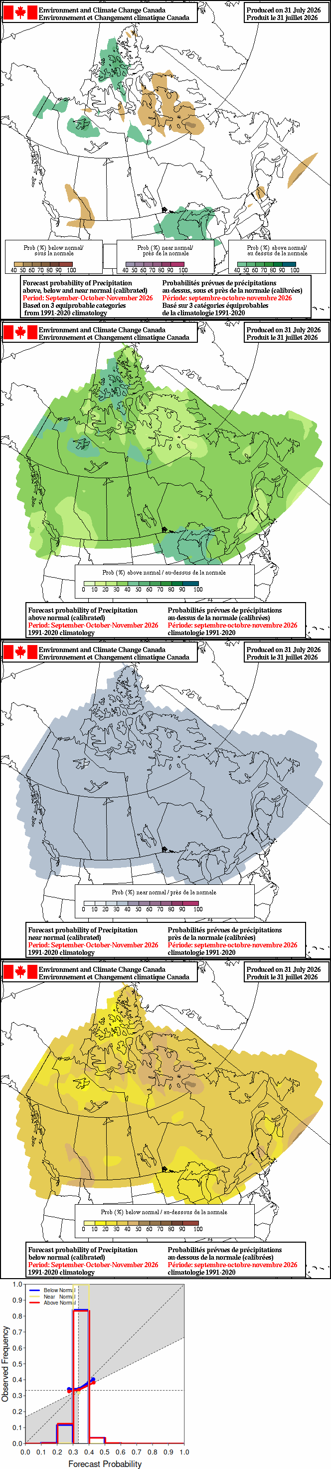Current monthly precipitation anomaly forecast