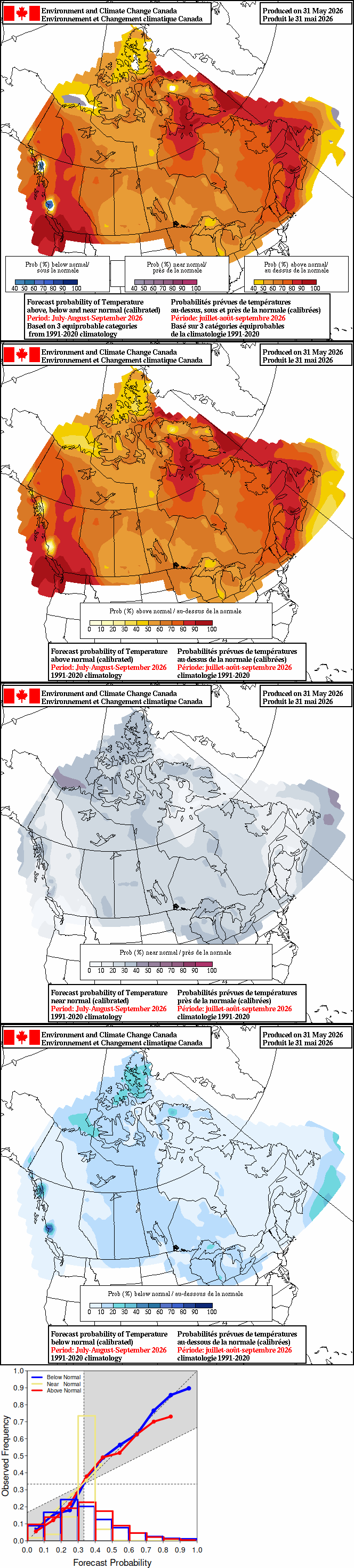 Current monthly precipitation anomaly forecast