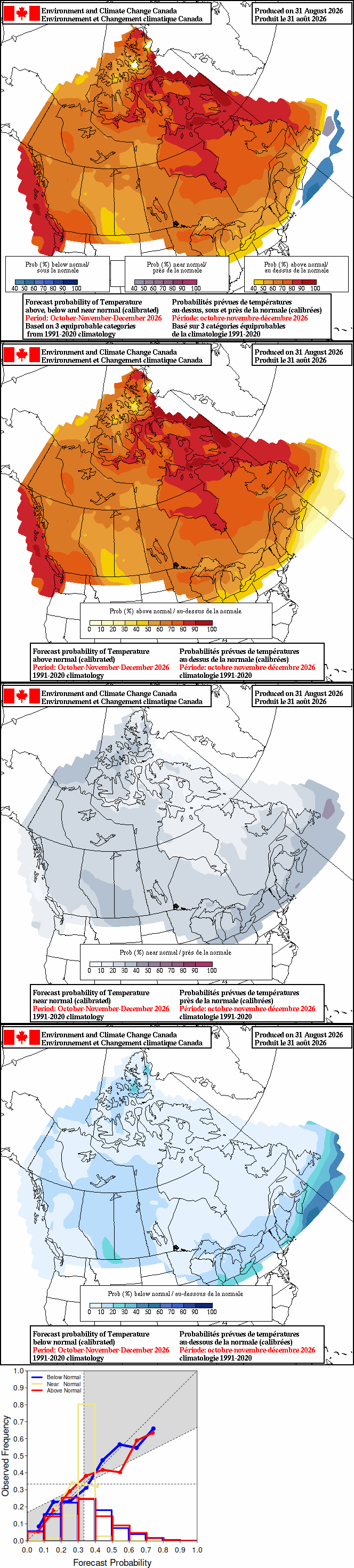 Current monthly precipitation anomaly forecast