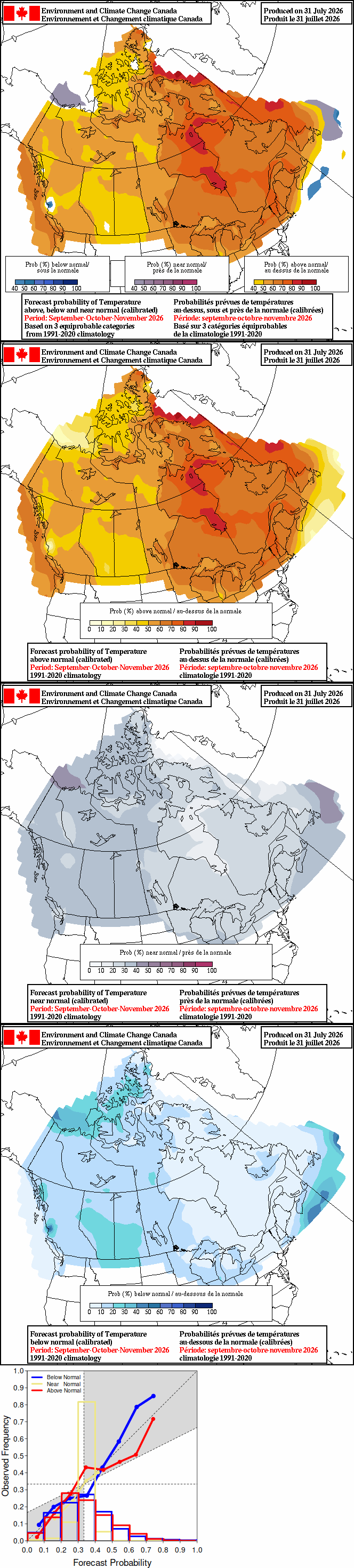 Current monthly precipitation anomaly forecast