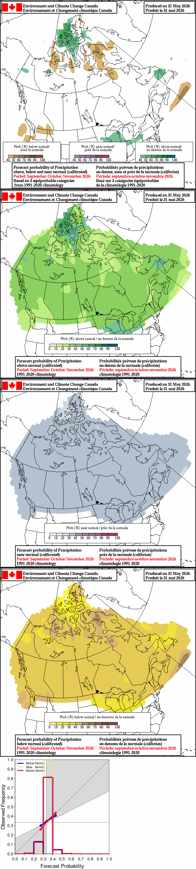 Current monthly precipitation anomaly forecast