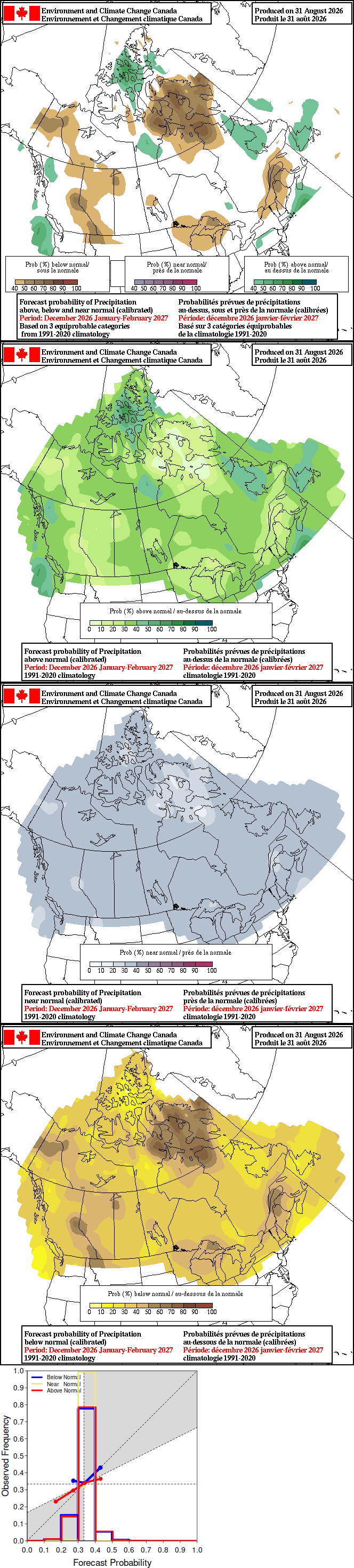 Current monthly precipitation anomaly forecast