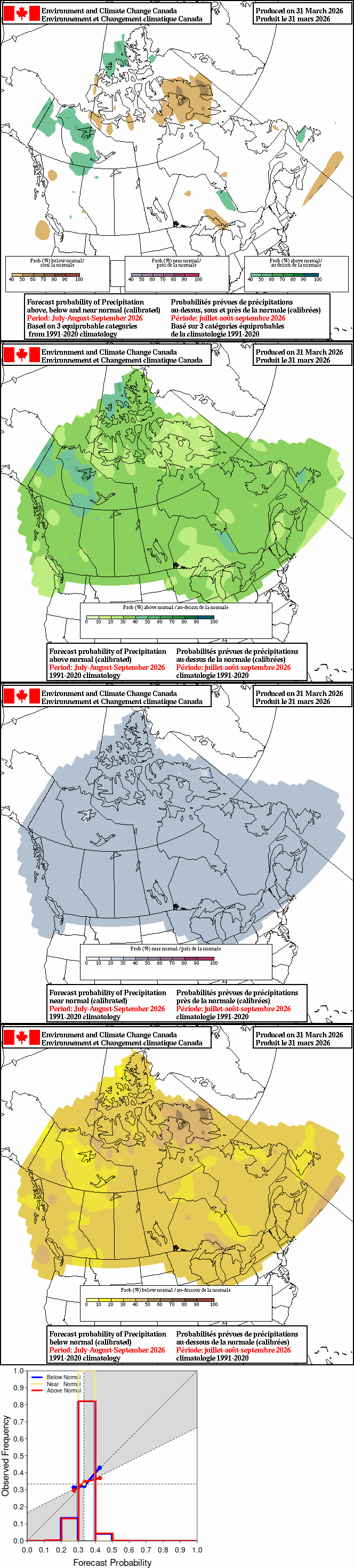 Current monthly precipitation anomaly forecast