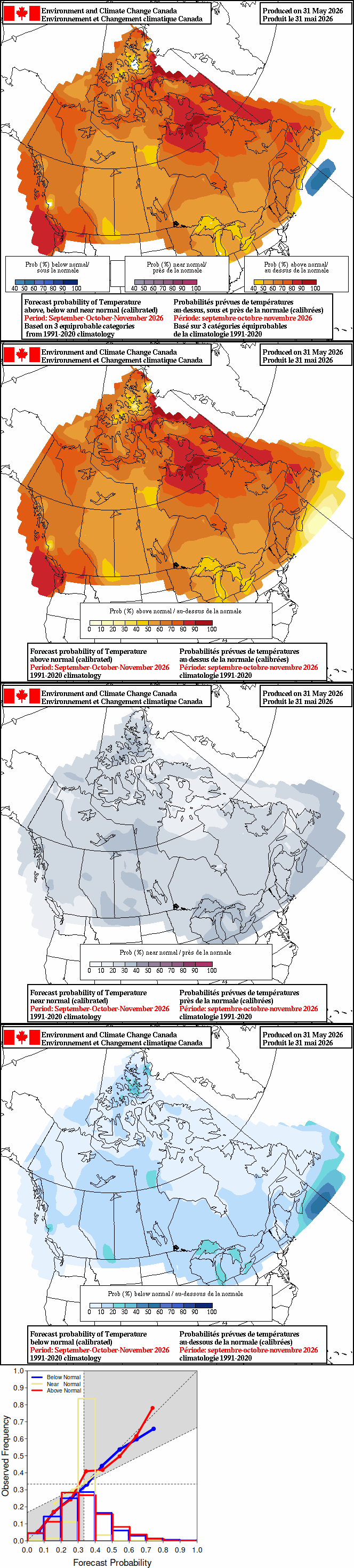 Current monthly precipitation anomaly forecast