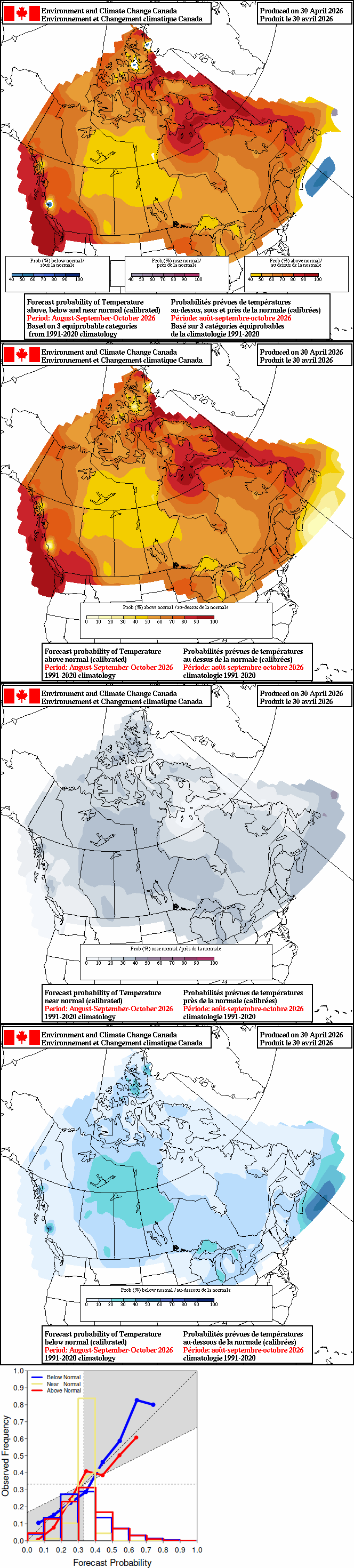 Current monthly precipitation anomaly forecast
