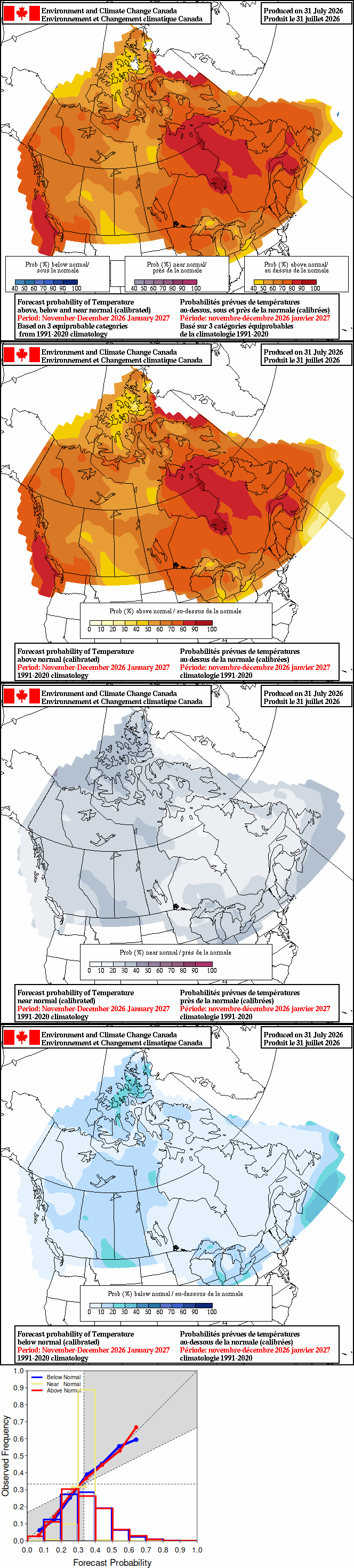 Current monthly precipitation anomaly forecast