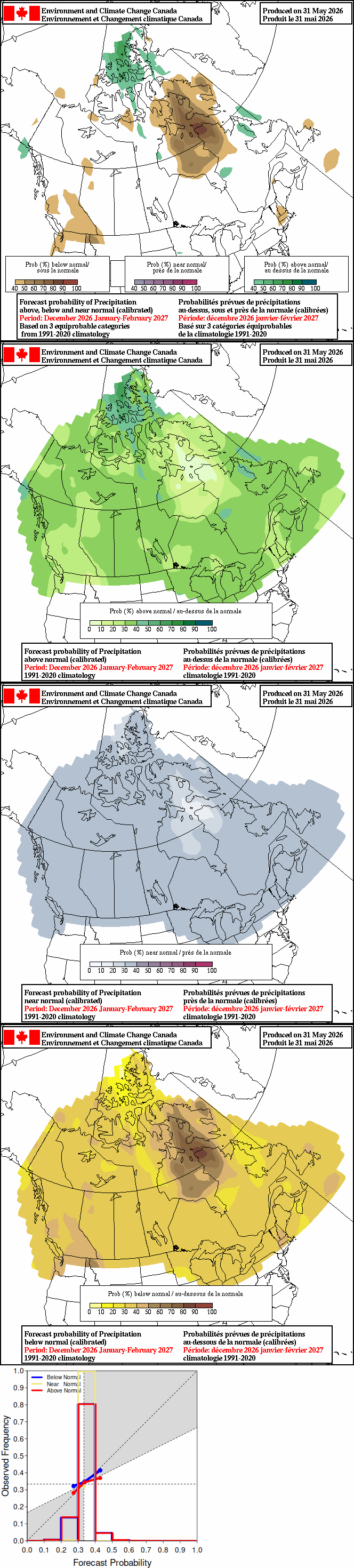 Current monthly precipitation anomaly forecast
