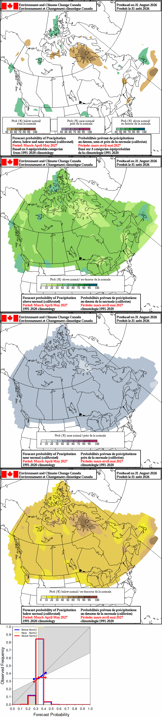 Current monthly precipitation anomaly forecast