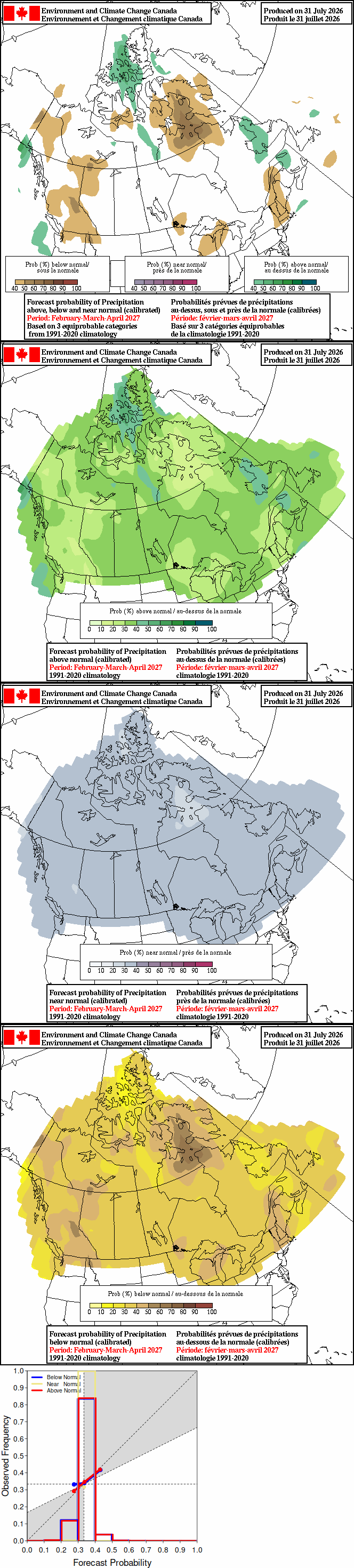 Current monthly precipitation anomaly forecast