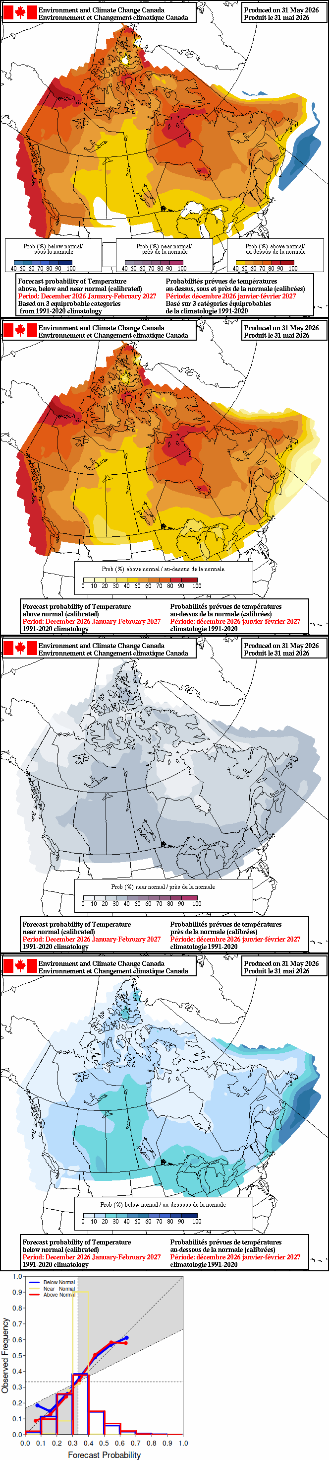 Current monthly precipitation anomaly forecast