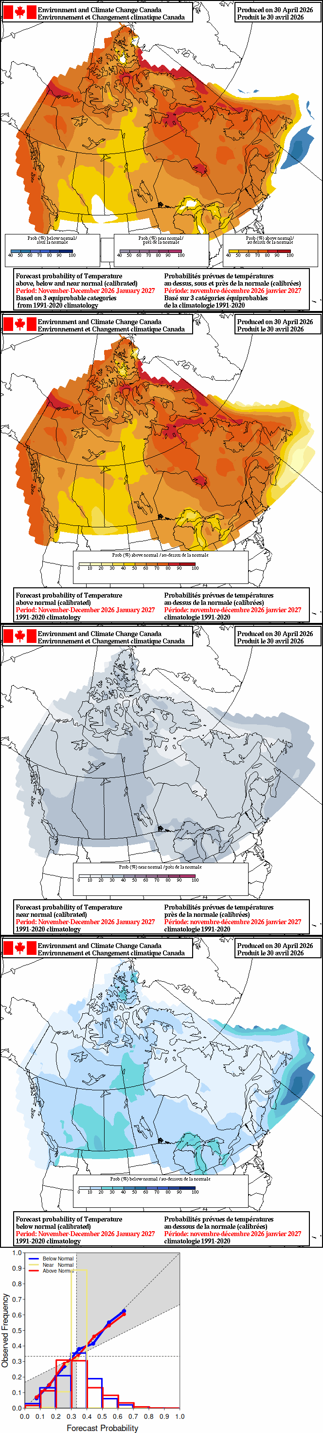 Current monthly precipitation anomaly forecast