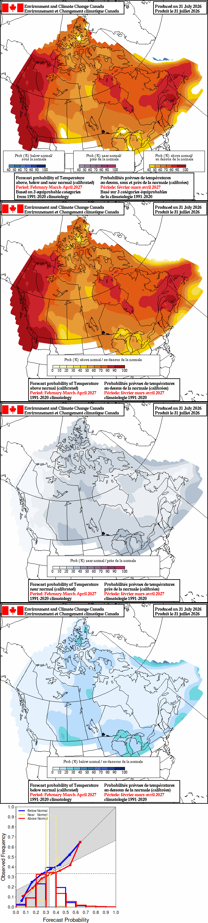 Current monthly precipitation anomaly forecast