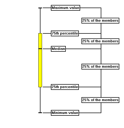 Example of an EPSgram series