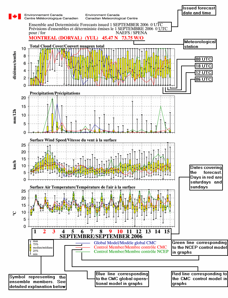 Example of an EPSgram series